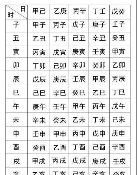 八字須|生辰八字查詢，生辰八字五行查詢，五行屬性查詢